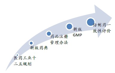 我国医药行业集中度不足三成 急需洗牌_医药行