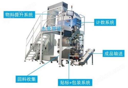 玉米數(shù)粒包裝機