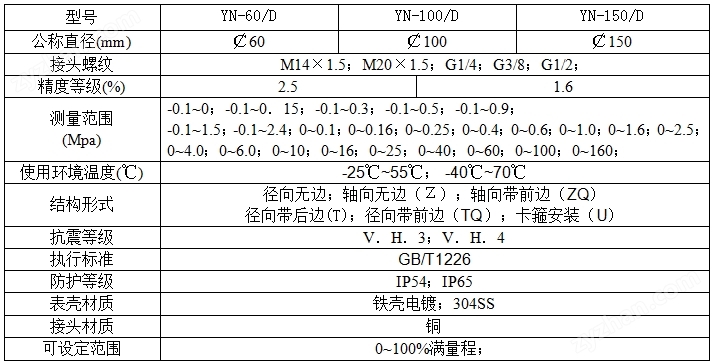 不銹鋼耐震壓力表
